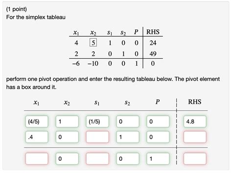 Simplex Tableau Print Out എന്നതിനുള്ള ഇമേജ് ഫലം