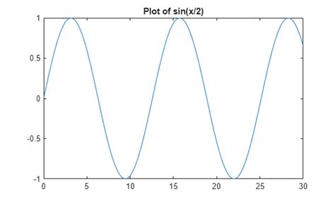 Image result for Tile Layout in a Subplot MATLAB