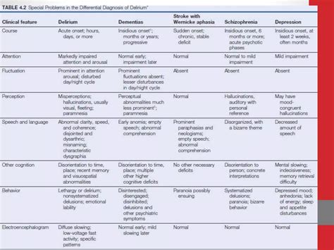 Image result for Acute Confusion State in Children