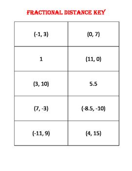 Toradh íomhá ar Distance Practice Problems