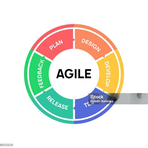 Image result for Agile Java Client Logo