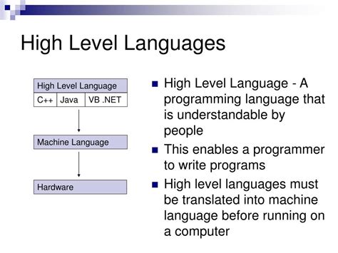 High Level Language in Java に対する画像結果