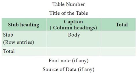 Image result for Good Example of Table