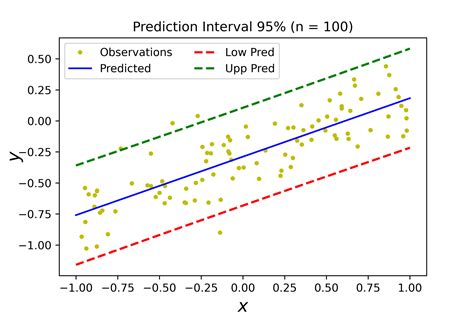 Bayesian Linear Regression に対する画像結果