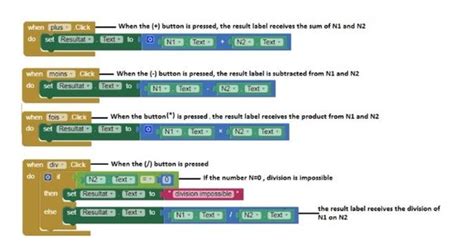 Image result for MIT App Inventor Code for Calculator