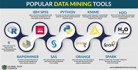 Image result for Data Mining Machine Learning