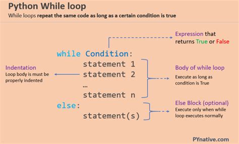 How to Create Two While Loops in Python 的图像结果