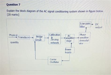 Image result for Signal Conditioning Basic Block Diagram