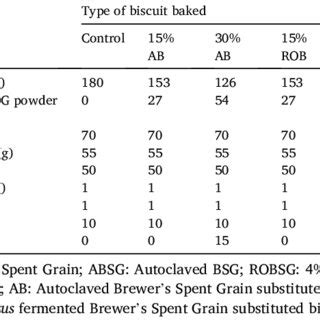 Image result for Bisquick Ingredients List