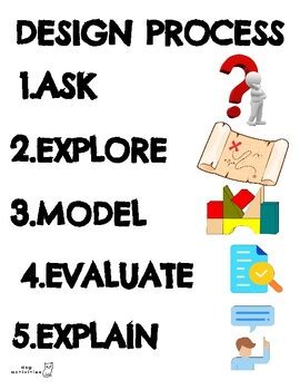 Image result for The Design Process Poster