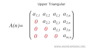 Image result for Upper Unit Triangular Matrix