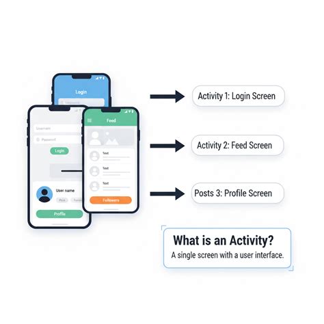 Activity in Android Example に対する画像結果