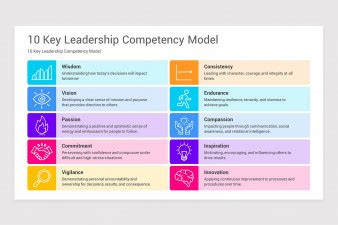 Image result for Leadership Competency Model Continuous Learning