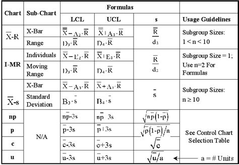 Control Chart Factors Table에 대한 이미지 결과