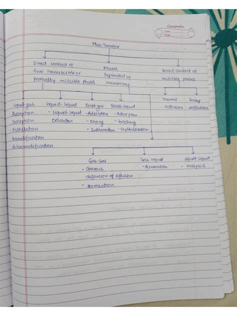 Image result for Handwritten Notes Font Chapter