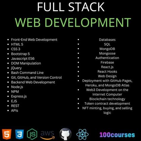 Image result for SGBest Full-Stack Web Development Course Image