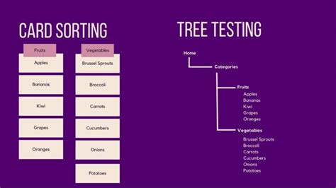 Image result for Product for Sample Tree Sorting