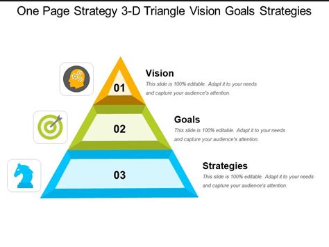 Toradh íomhá ar Strategy Vision Face