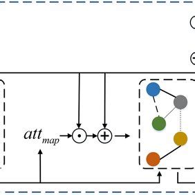 Adjacency Matrix Graph Convolution に対する画像結果