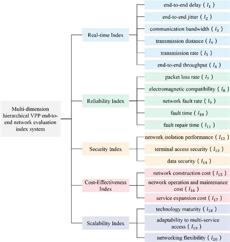 Afbeeldingsresultaten voor End to End Network Diagram
