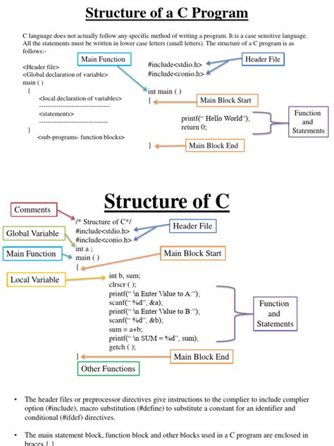 Explain the C Programming Structure with Diagram に対する画像結果