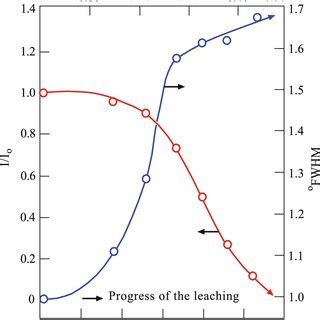 Toradh íomhá ar Relative Intensity Table