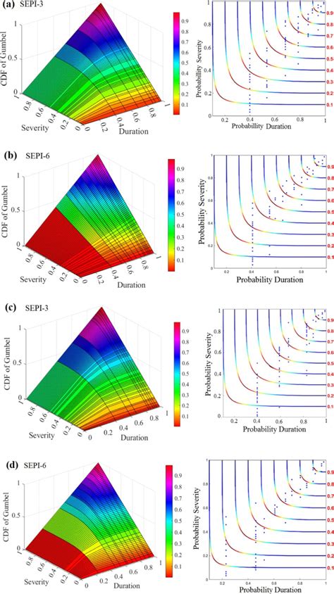 Image result for Joint Distribution CDF