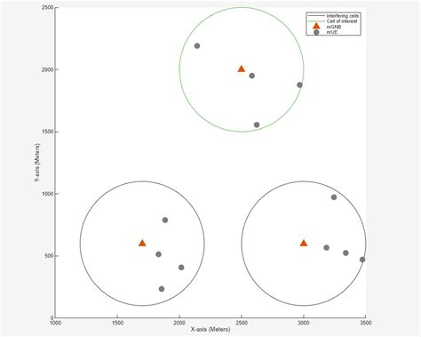 Image result for Simulink Interfrence