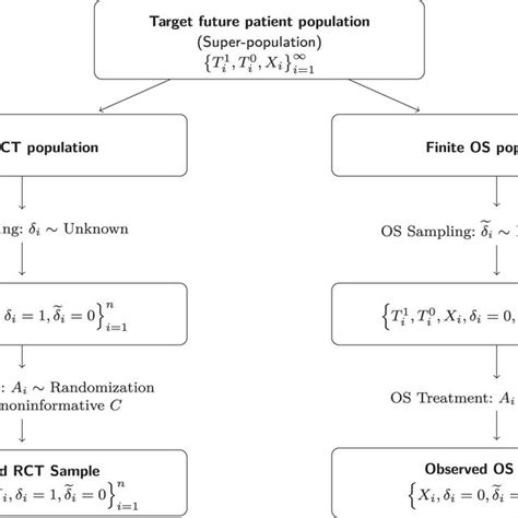 Image result for Sample Size Calculation Formula for RCT