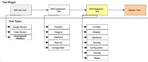 Component Testing に対する画像結果