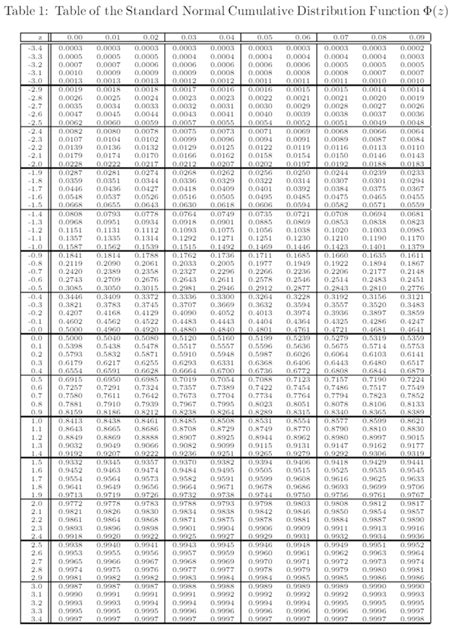 CDF of Normal Distribution Table に対する画像結果