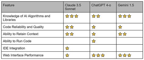 Toradh íomhá ar LLM Code Writing