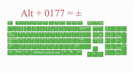 Image result for ASCII Plus/Minus