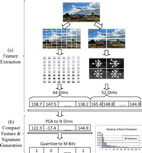 Image result for Feature Hashing