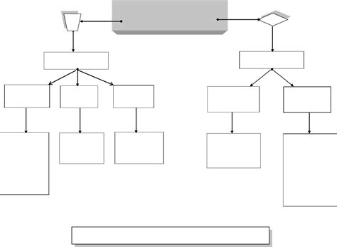 Image result for Decision Flow Chart Template