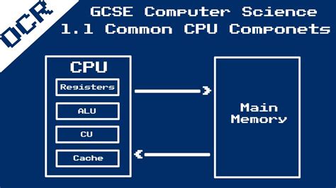 Image result for CPU GCSE Computer Science