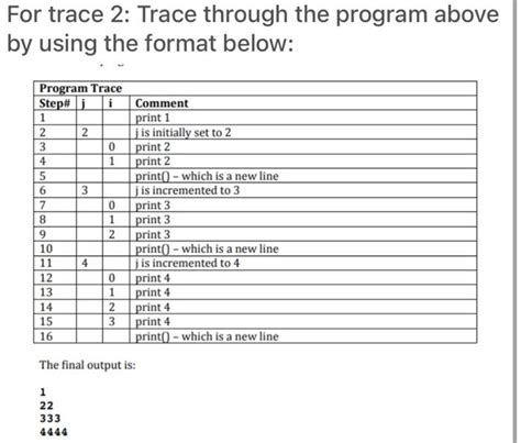 Image result for Programming Trace Chart