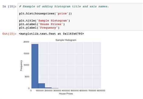 Image result for Code a Histogram Python