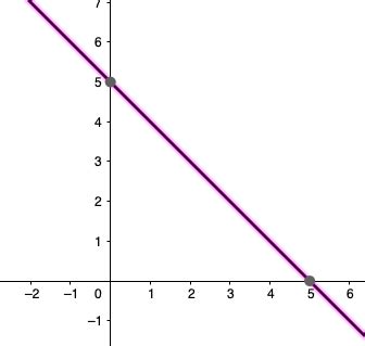 Image result for Line Graph Consitency