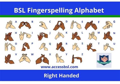 Toradh íomhá ar English Sign Language Alphabet