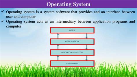Image result for Operating System and Its Types