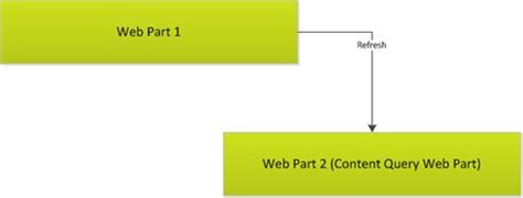 Toradh íomhá ar Content Query Web Part
