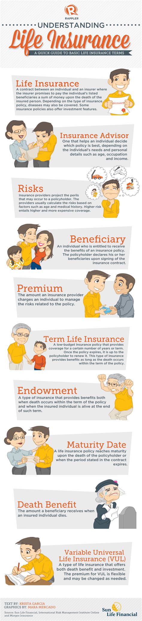 Image result for Life Insurance Infographic