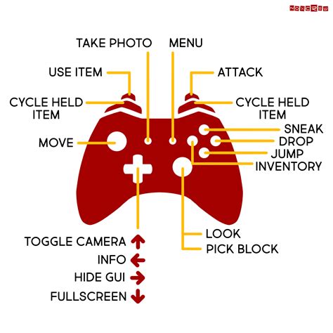 Image result for Minecraft Java PC Controls