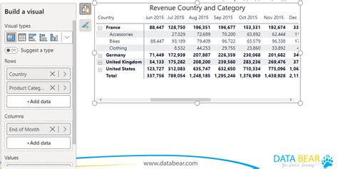 Toradh íomhá ar How to Create a Formula in Power Bi