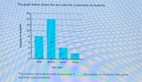 Image result for Eye Color Graphing