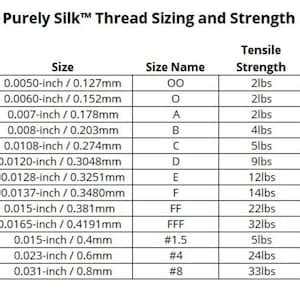 Bildergebnis für Purely Silk Thread Size Chart
