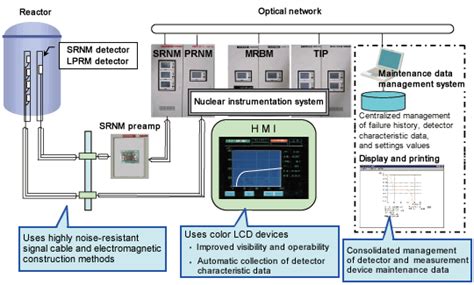 Customized Nuclear Output API に対する画像結果