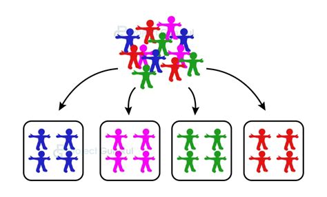 Afbeeldingsresultaten voor Customer Segmentation Machine Learning Image