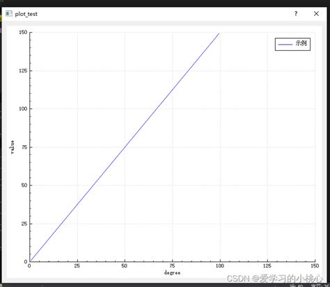 Afbeeldingsresultaten voor Qcustomplot Pause Signal